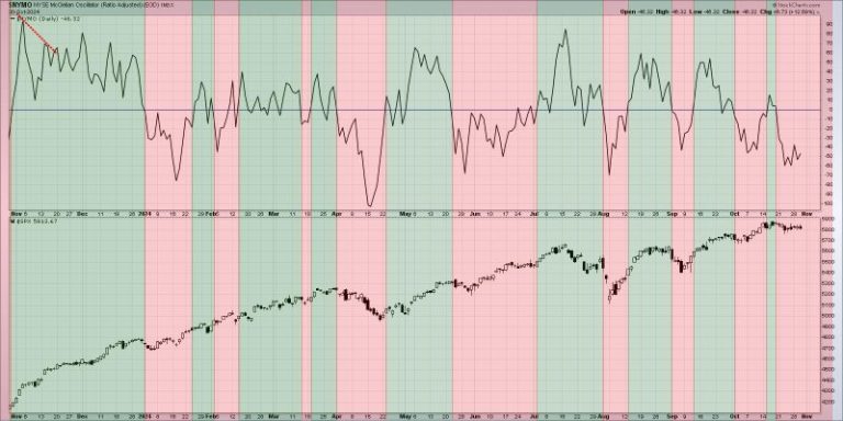 Will Breadth Divergences Signal the End of the Bull?