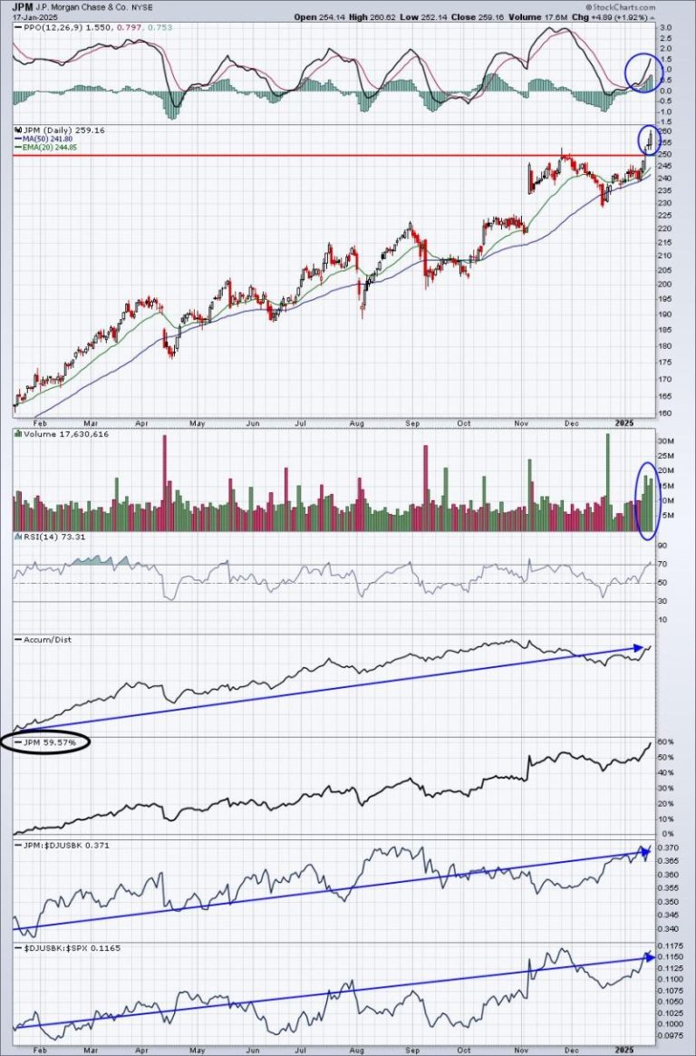 Here’s How To Find The Best Upcoming Earnings Reports